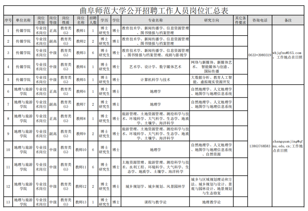 半岛官方体育山东众所高校公然聘请(图1)