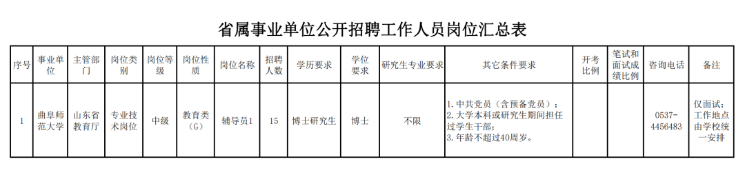 半岛官方体育山东众所高校公然聘请(图3)