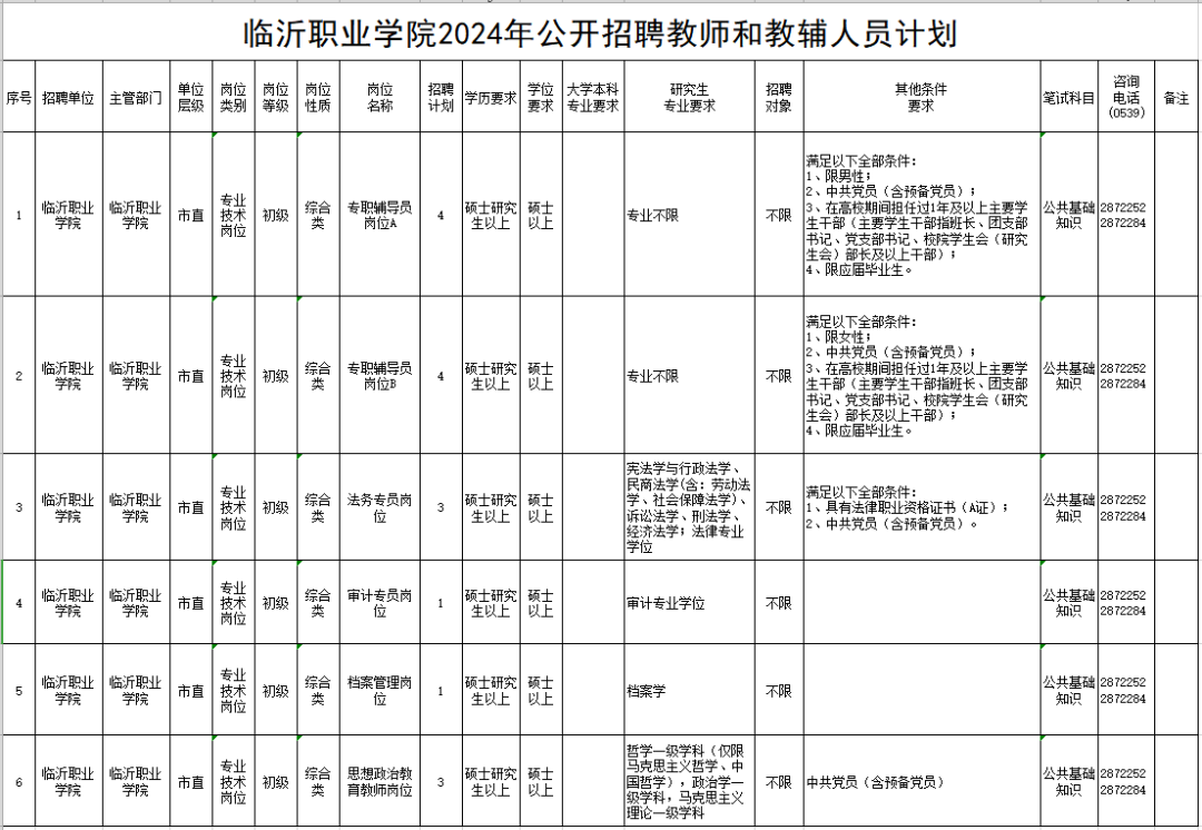 半岛官方体育山东众所高校公然聘请(图7)