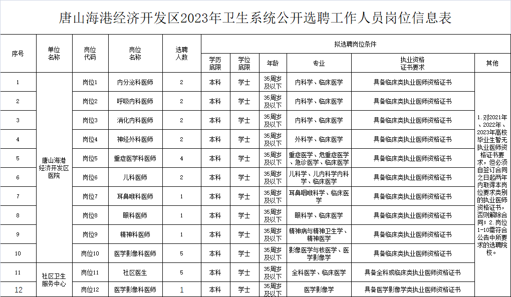 唐山最新雇用音讯！半岛官方体育(图1)