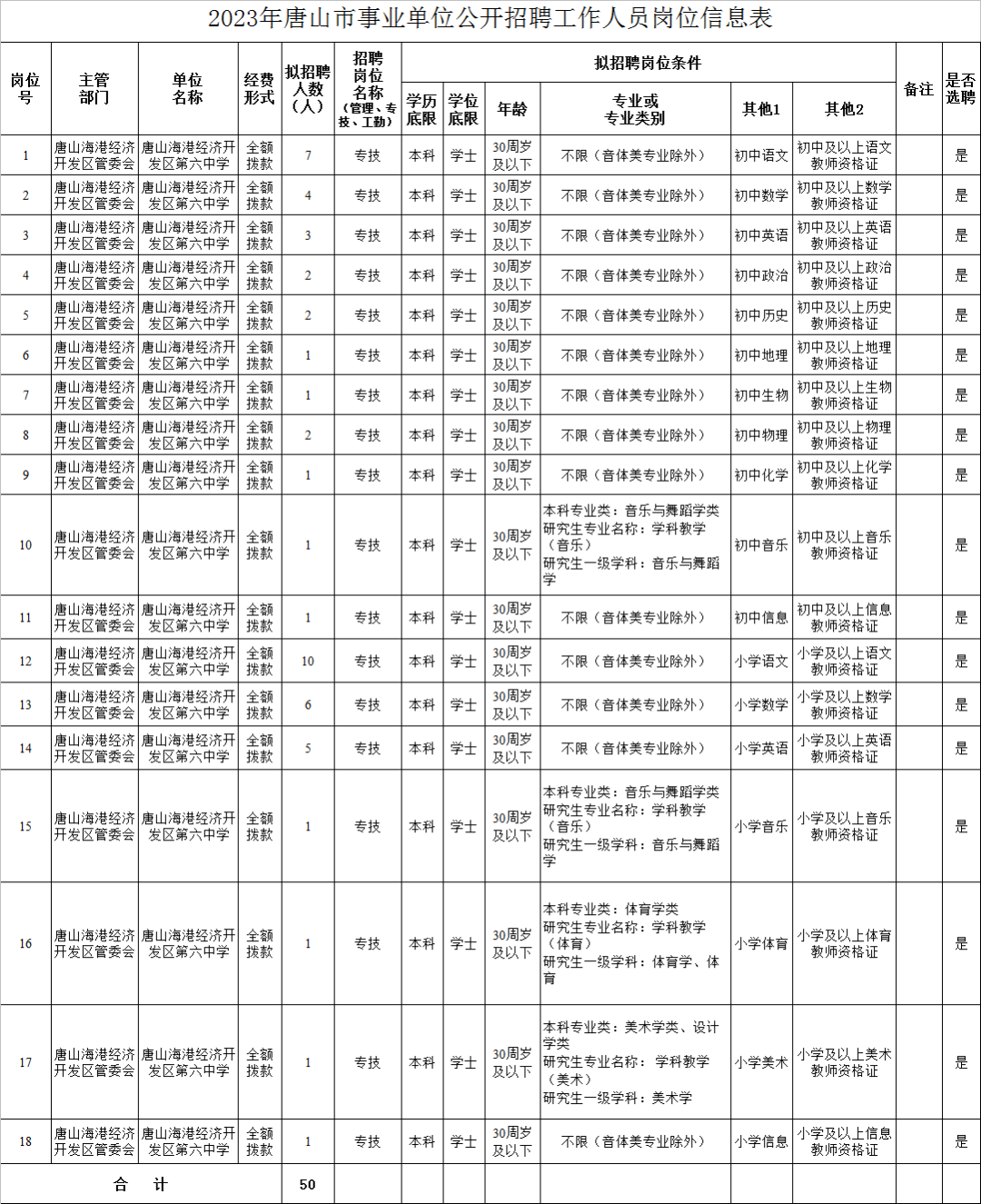 唐山最新雇用音讯！半岛官方体育(图3)