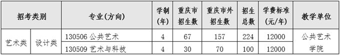 四川美术学院半岛官方体育2023年本科招生简章(图2)