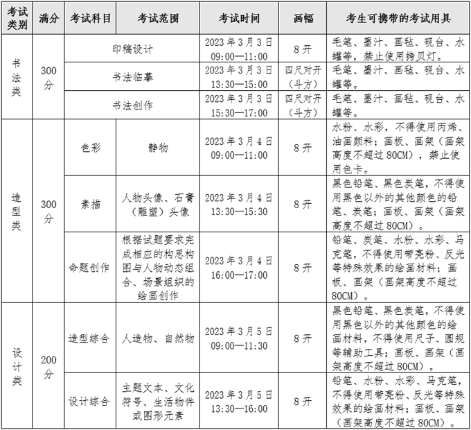 四川美术学院半岛官方体育2023年本科招生简章(图3)