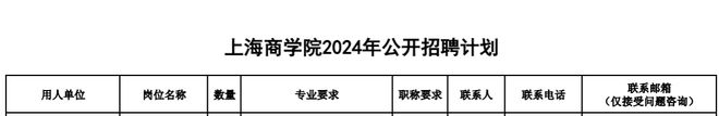 半岛官方体育上海商学院2024年公然聘请通告(图1)