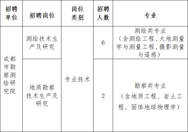 2600余岗！这些单元正正在招人专科可报→半岛官方体育(图2)