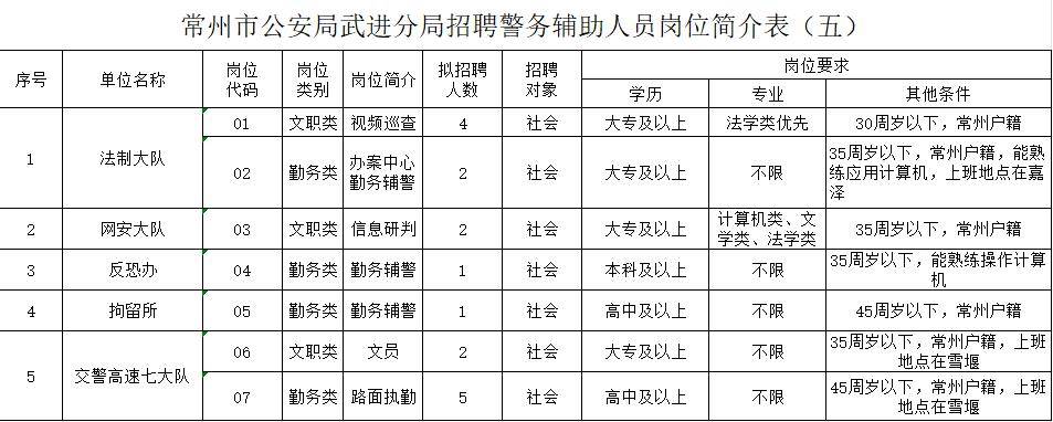 半岛官方体育雇用！_岗亭_体检_武进(图1)