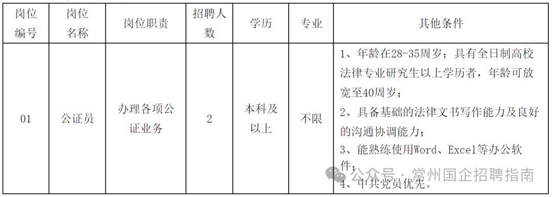 半岛官方体育雇用！_岗亭_体检_武进(图3)