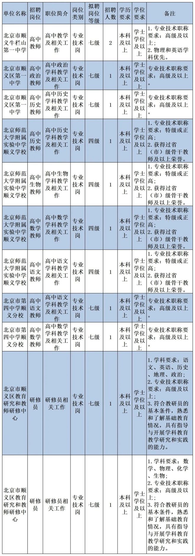 供半岛官方体育应岗亭近200个！北京市教委所属单元聘请(图1)