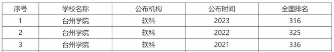 1500亩！浙江半岛官方体育一地方高校新校区启动装备网友：或为升格“大学”(图4)