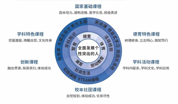 半岛官方体育新校报到 打制“灵巧”新高中龙津中学亮点提前揭秘！(图4)