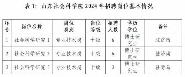 半岛官方体育山东众家省属事迹单元聘请(图1)