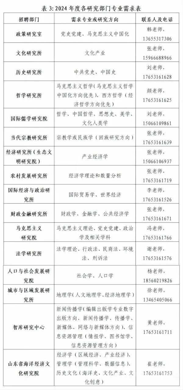 半岛官方体育山东众家省属事迹单元聘请(图3)