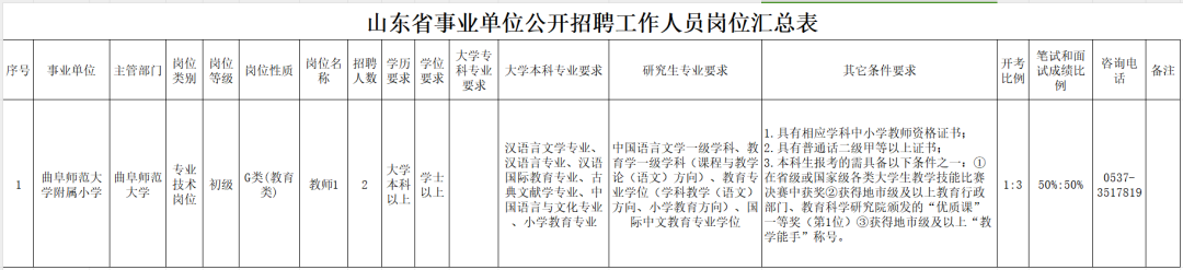 半岛官方体育山东众家省属事迹单元聘请(图4)