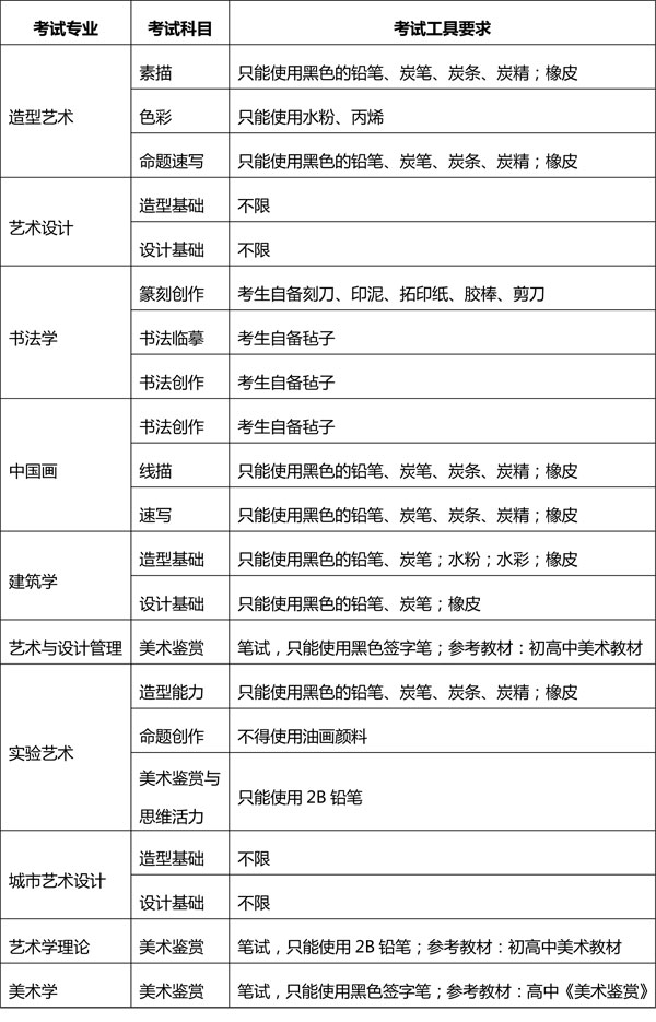 重心美术学院2020年半岛官方体育本科招生章程(图3)