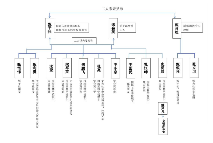 河北美术学院疑遭半岛官方体育“套道贷”：新乐市法院被指枉法裁判(图4)