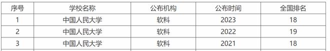 1652亩！985高校新校区将正在9月进入运半岛官方体育用(图4)