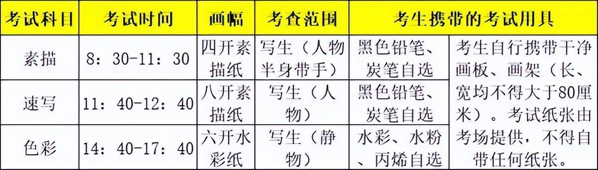 半岛官方体育西安美术学院2024年头选结果查问及考察报名通告(图2)