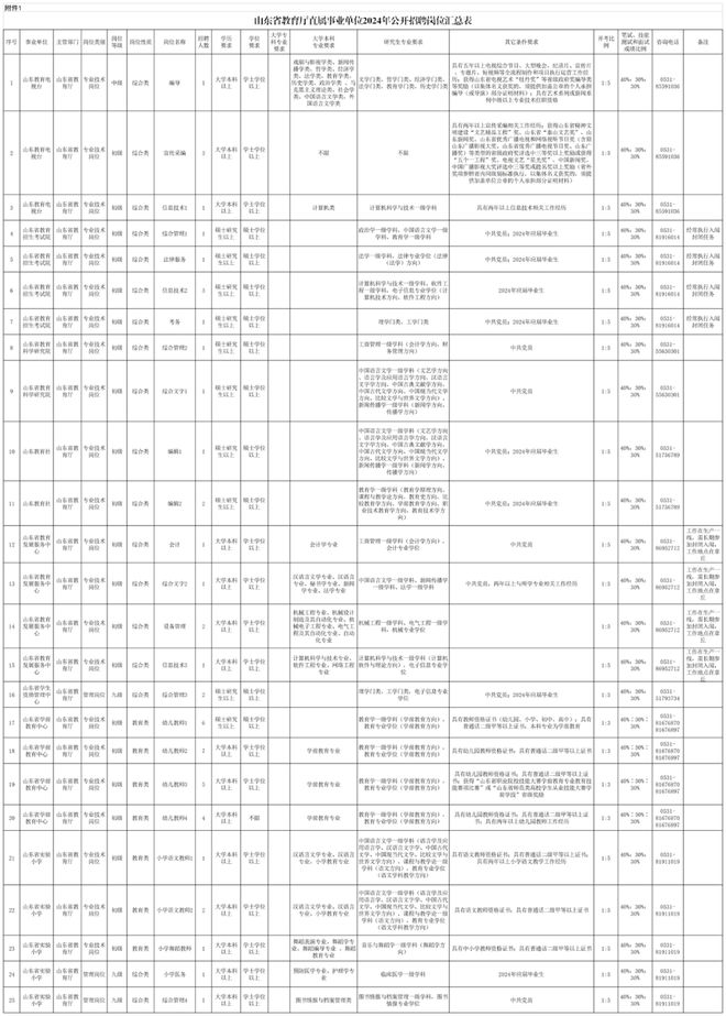 51名！半岛官方体育省教授厅直属职业单元公然任用作事职员(图1)