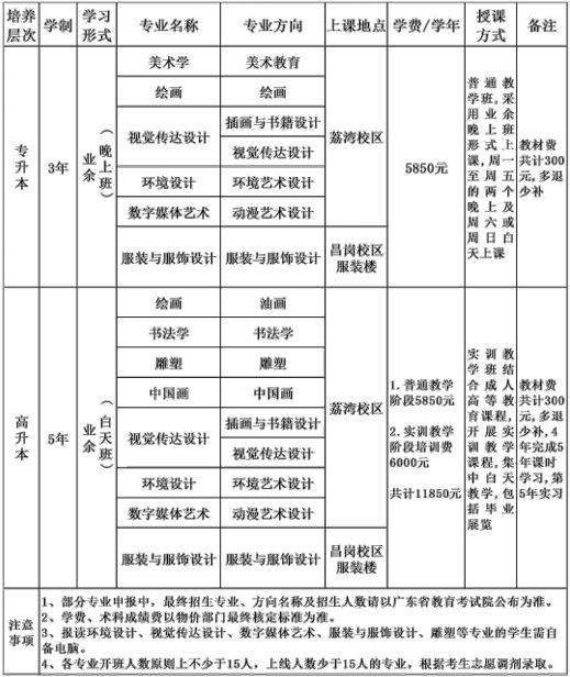 2024成人高考招生-广州美术学半岛官方体育院(图2)