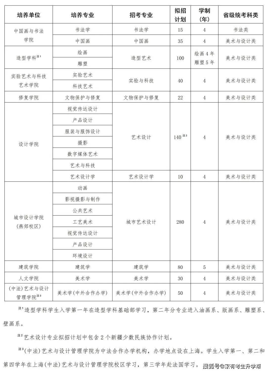 12所核心艺术院校2024年报录比一揽无余！半岛官方体育(图2)