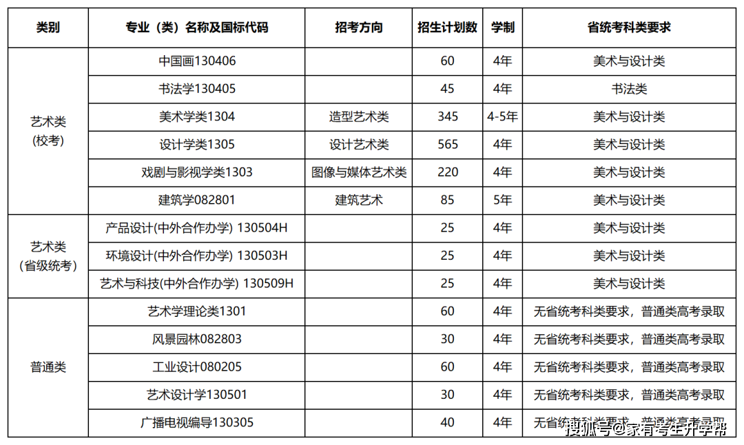 12所核心艺术院校2024年报录比一揽无余！半岛官方体育(图3)