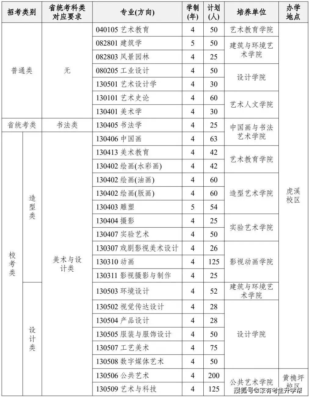 12所核心艺术院校2024年报录比一揽无余！半岛官方体育(图4)