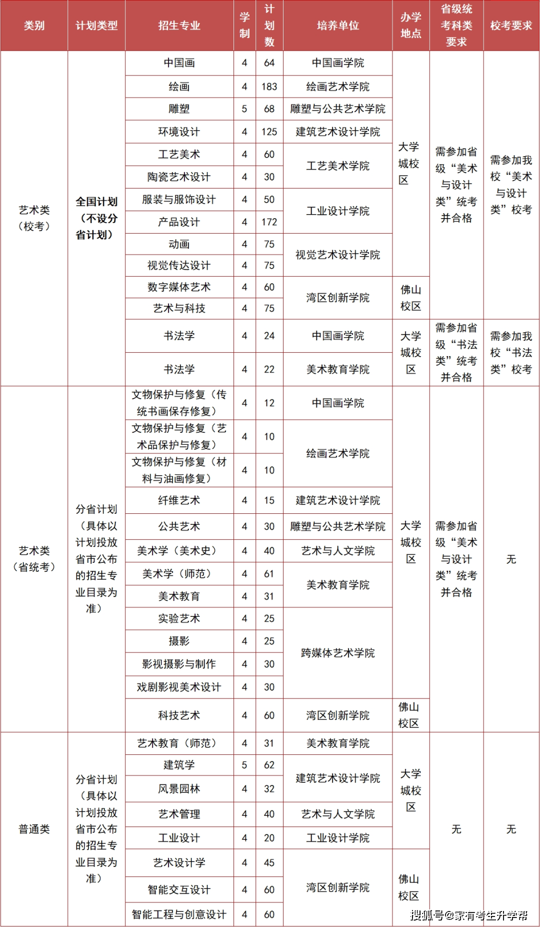 12所核心艺术院校2024年报录比一揽无余！半岛官方体育(图6)