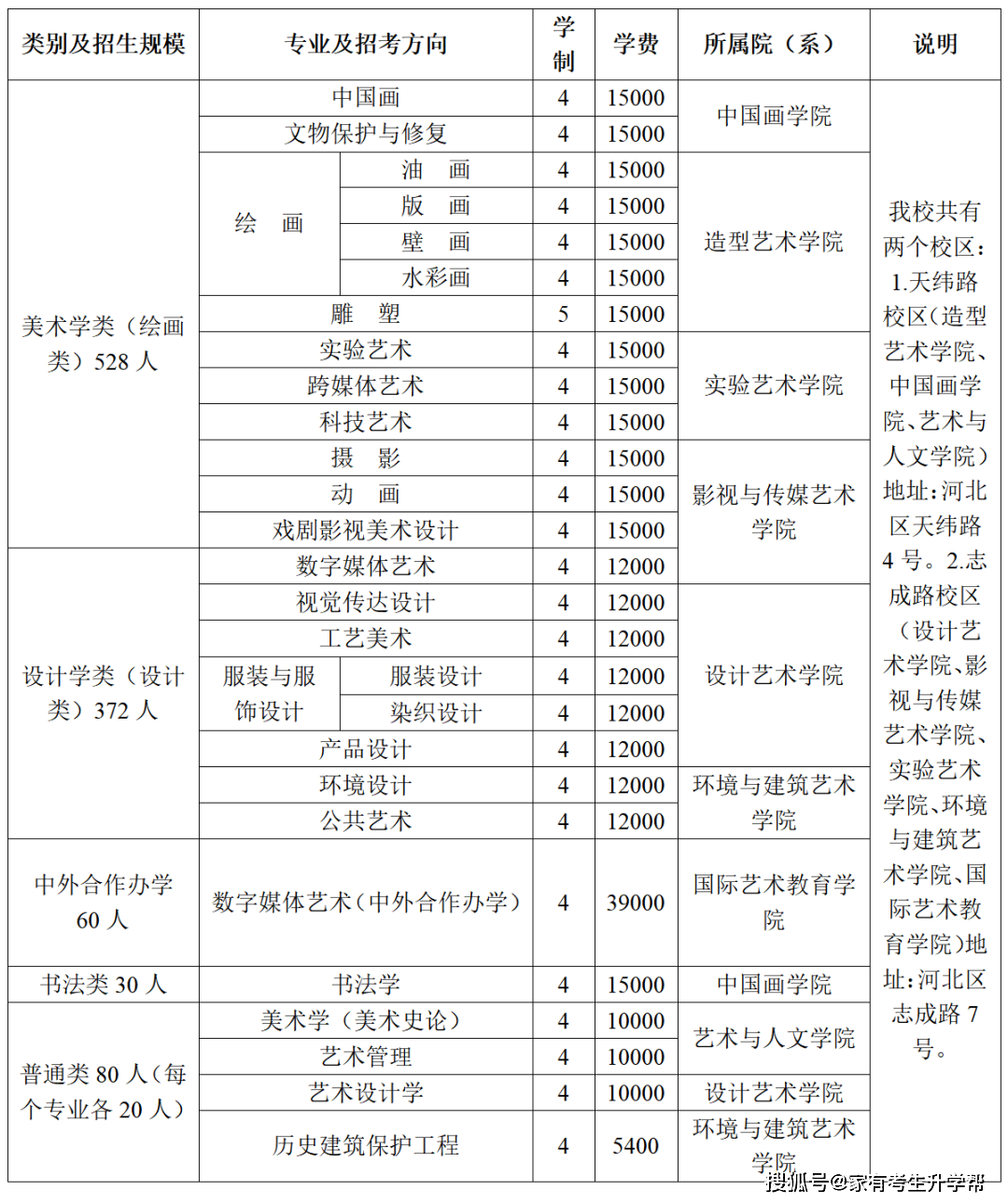 12所核心艺术院校2024年报录比一揽无余！半岛官方体育(图7)