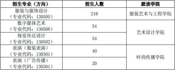 12所核心艺术院校2024年报录比一揽无余！半岛官方体育(图8)