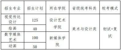 12所核心艺术院校2024年报录比一揽无余！半岛官方体育(图9)