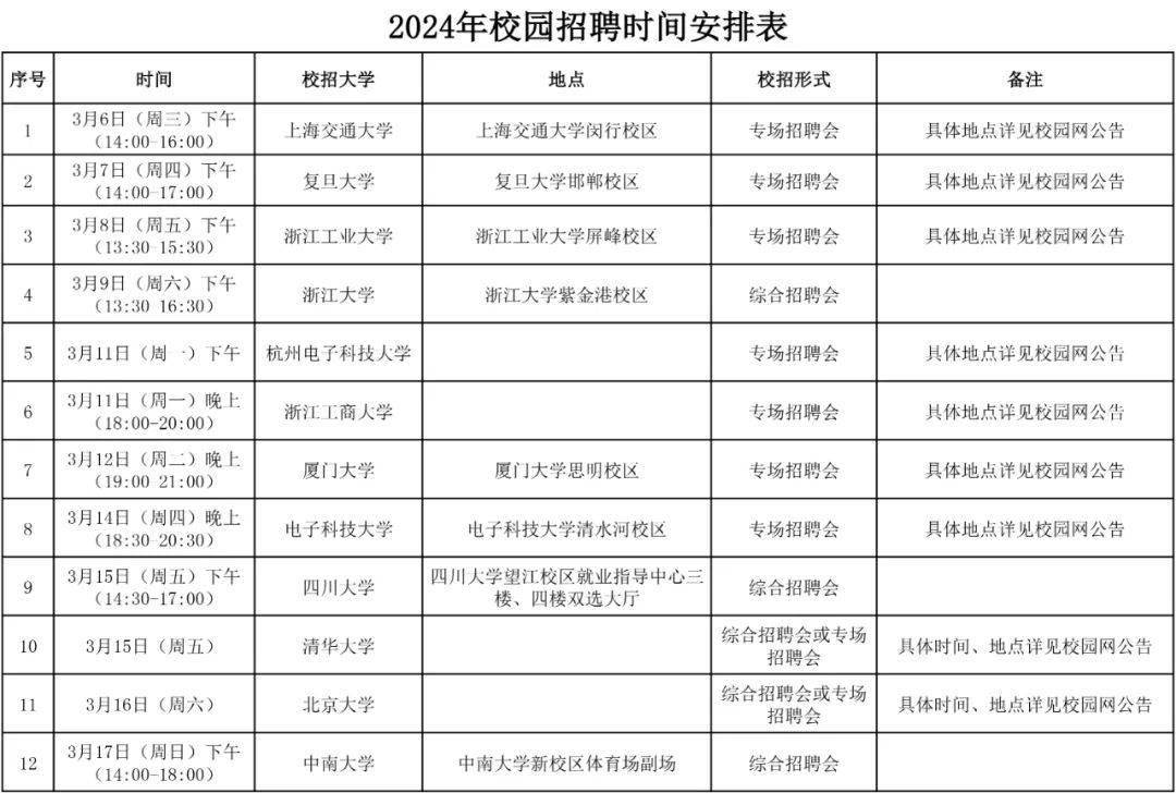 半岛官方体育岗亭告示！招142人(图1)