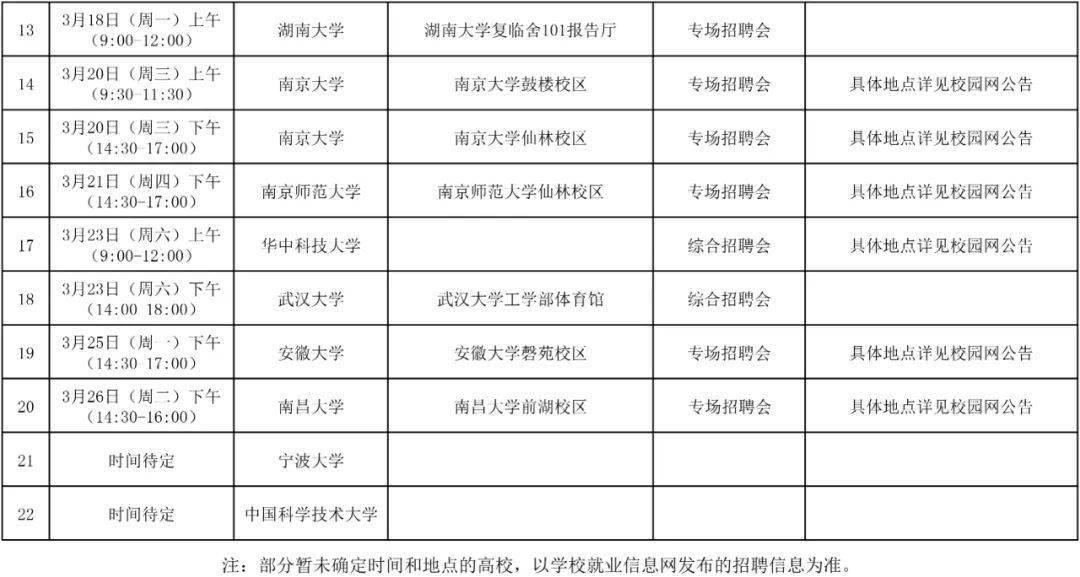 半岛官方体育岗亭告示！招142人(图2)