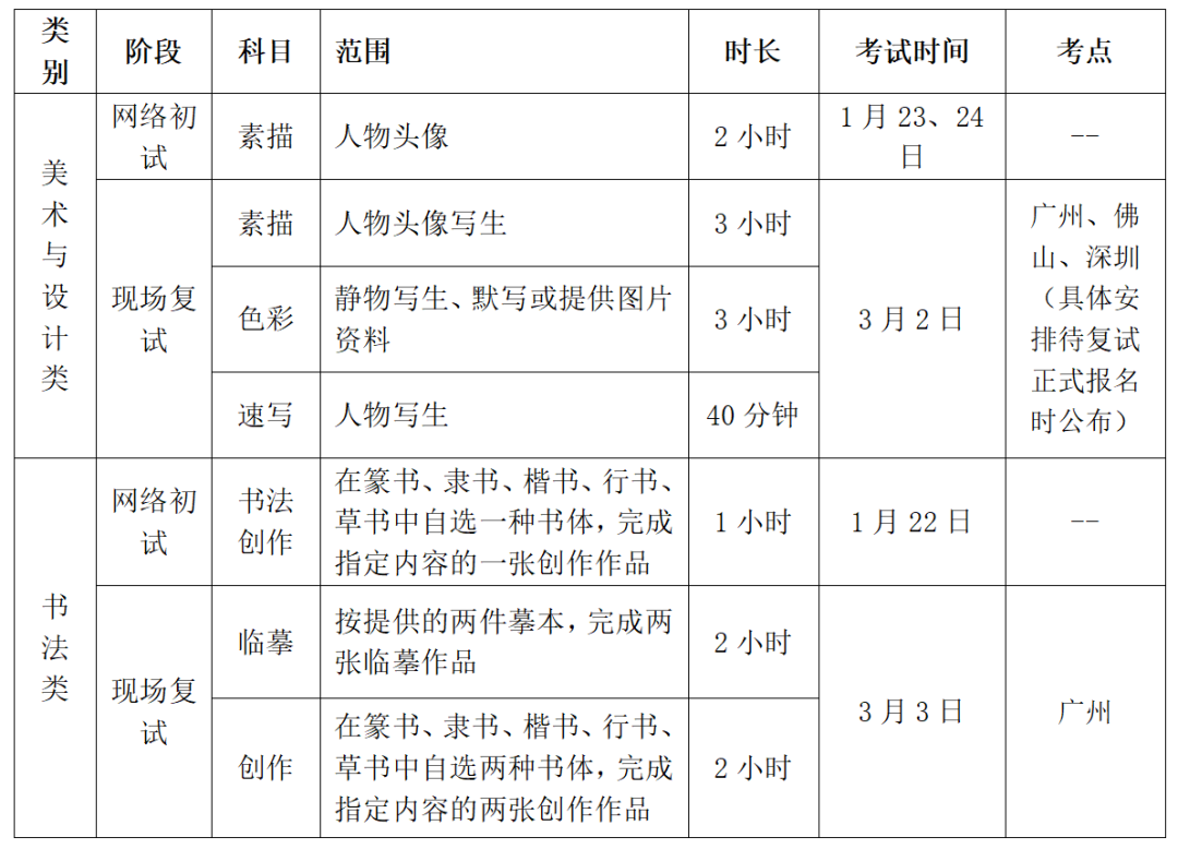 校考资讯广州美术学半岛官方体育院2024年普及本科招生简章(图2)