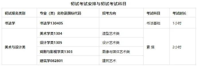 半岛官方体育校考资讯中邦美术学院2024年本科招生简章(图2)