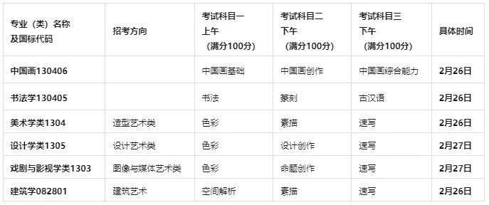 半岛官方体育校考资讯中邦美术学院2024年本科招生简章(图3)