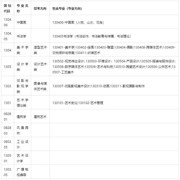 半岛官方体育校考资讯中邦美术学院2024年本科招生简章(图4)