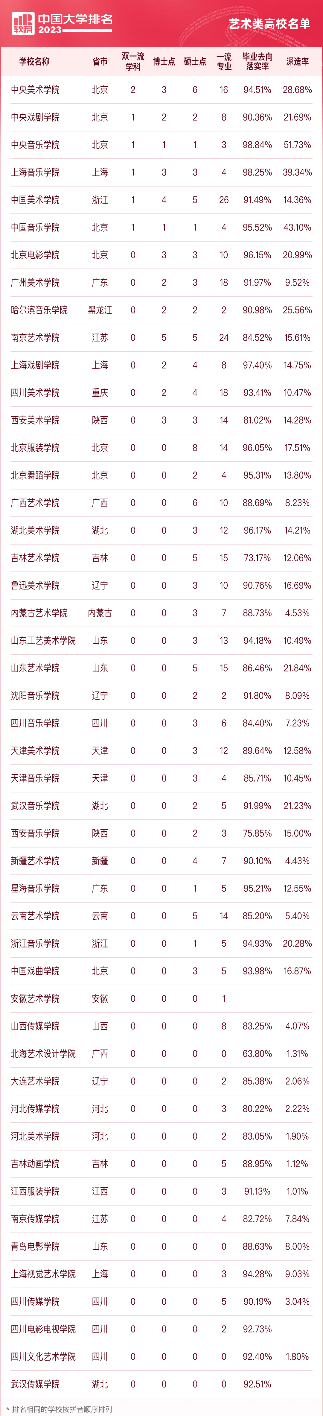 半岛官方体育美术生怎样选大学？这些艺术类院校专业广州寒阳画室美术生要真切(图2)