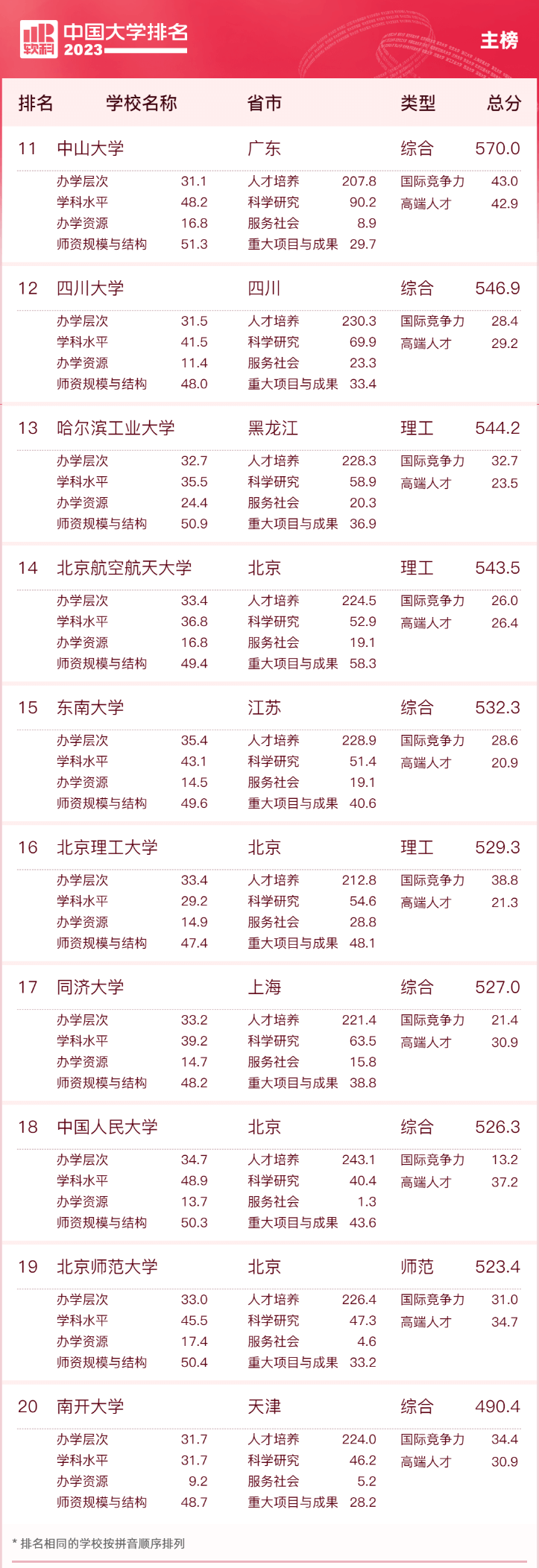 半岛官方体育美术生怎样选大学？这些艺术类院校专业广州寒阳画室美术生要真切(图6)