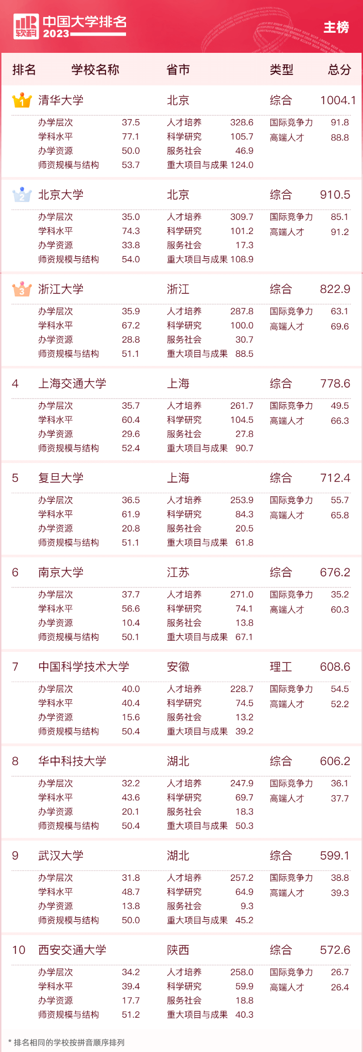 半岛官方体育美术生怎样选大学？这些艺术类院校专业广州寒阳画室美术生要真切(图5)