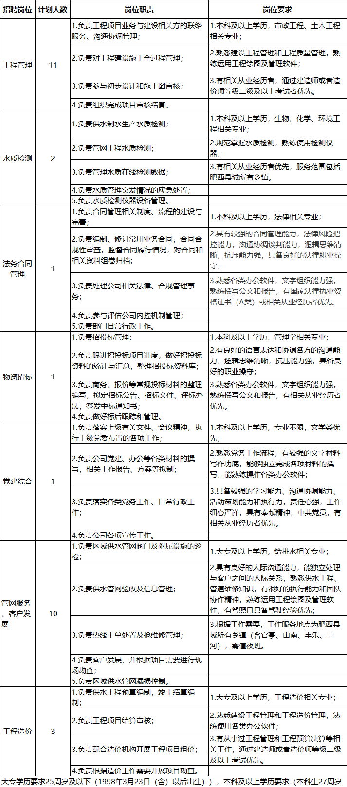 招考汇总 安徽招考259人！部门岗亭半岛官方体育专科可报专业不限！(图1)