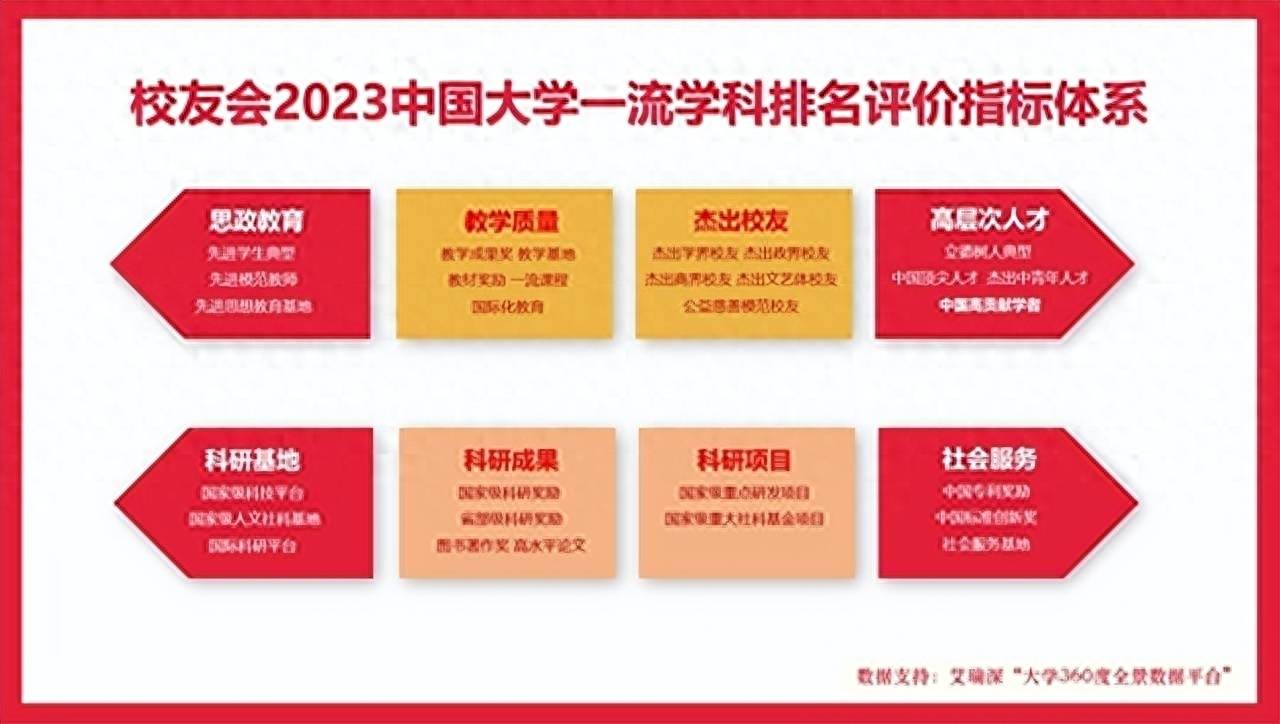 半岛官方体育中邦美术学院跻身前三强校友会2023中邦大学美术学最勤学科排名(图2)