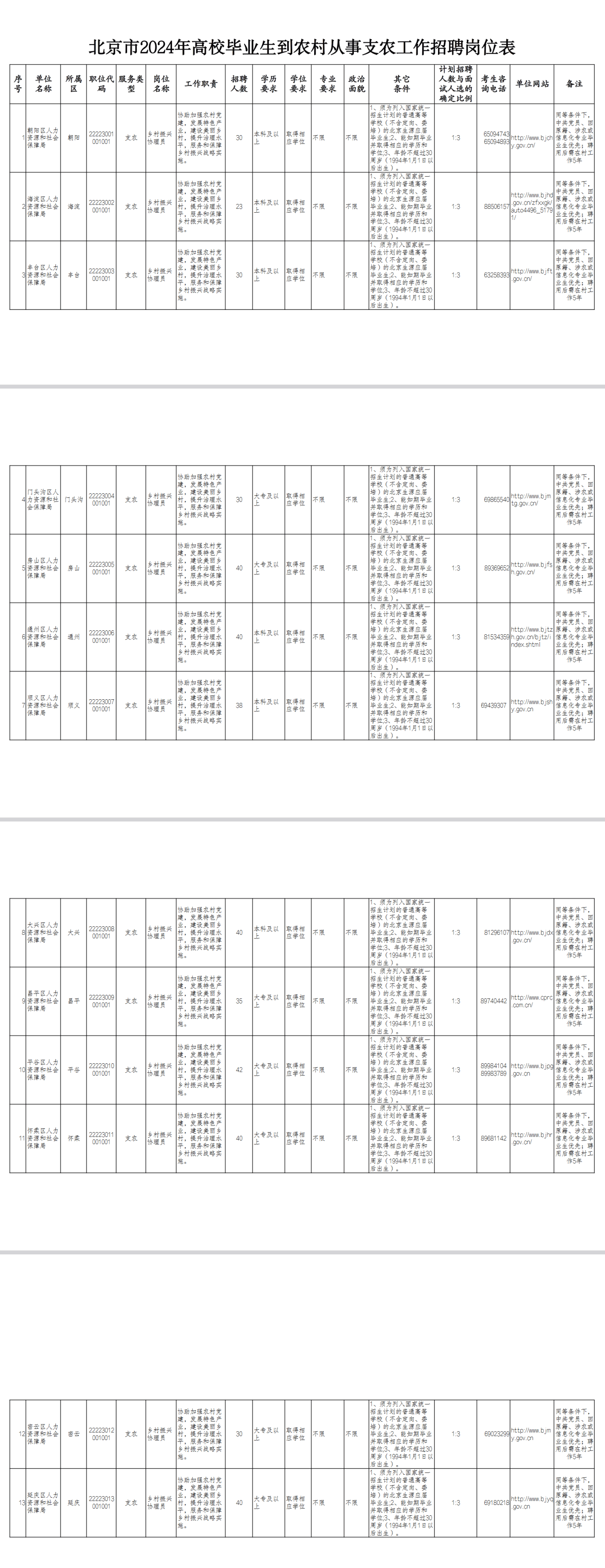 半岛官方体育聘请458人！北京机闭高校卒业生从事支农事业岗亭条款发外(图1)