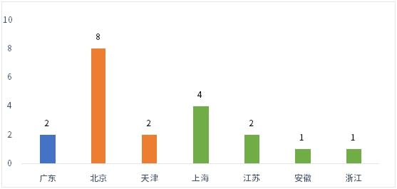 半岛官方体育筹修新大学的同时若何强化优质校树立？(图2)