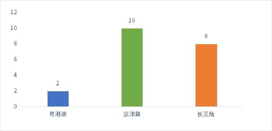 半岛官方体育筹修新大学的同时若何强化优质校树立？(图1)