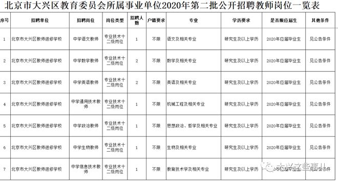 半岛官方体育【名额有限】适宜的速报名！大兴公然雇用第二批西席了(图1)